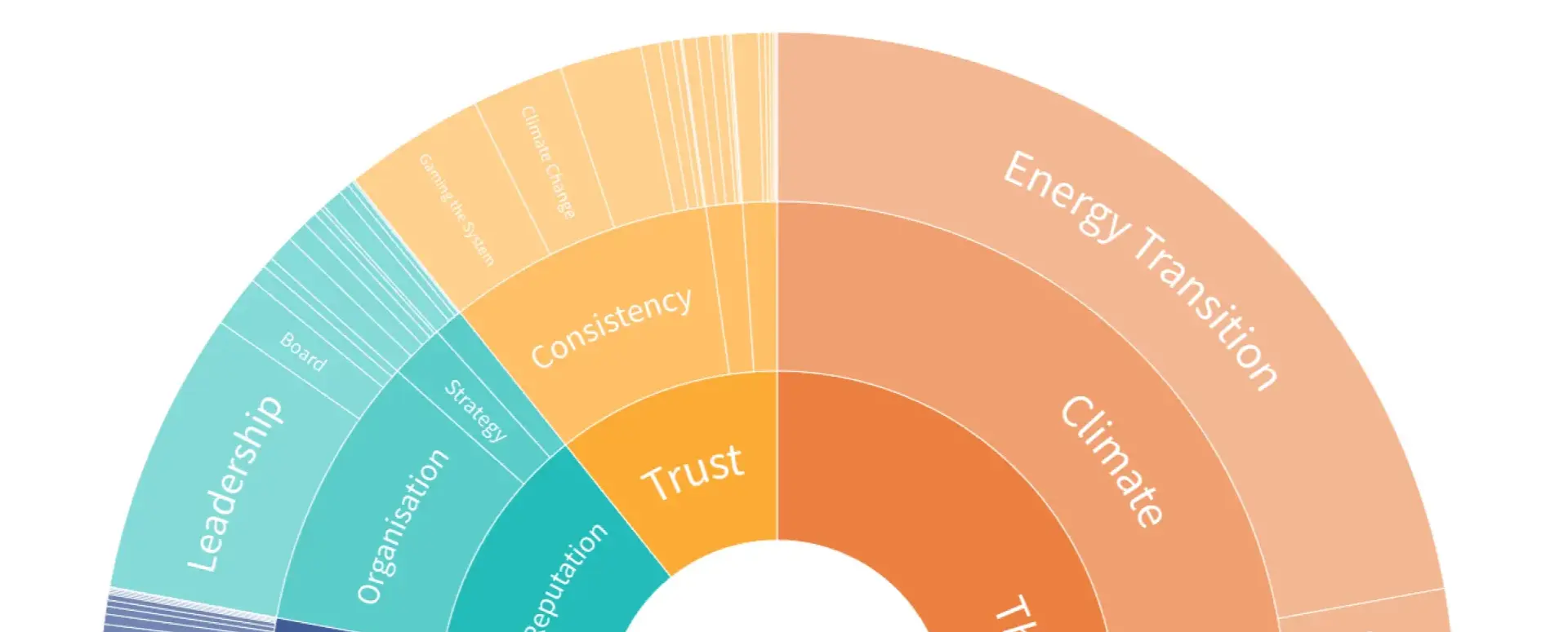Sector and Industry taxonomy image