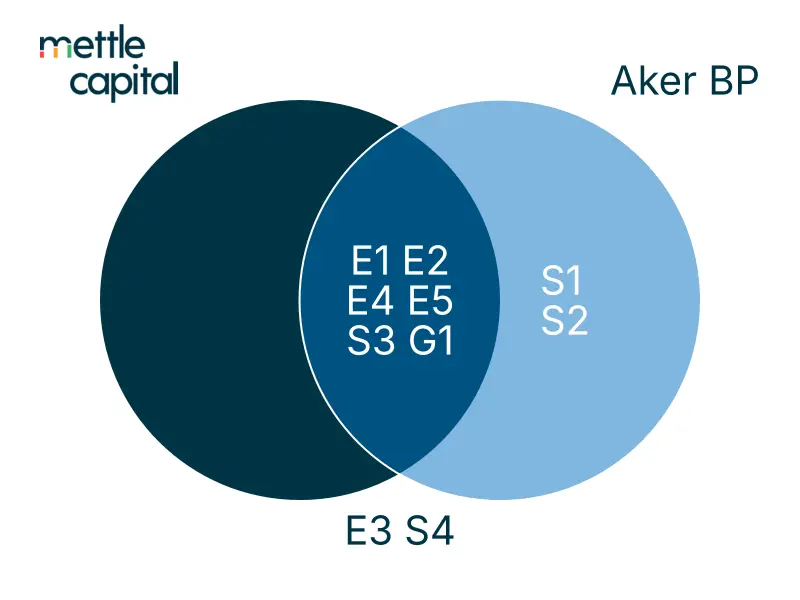 Aker BP 2023