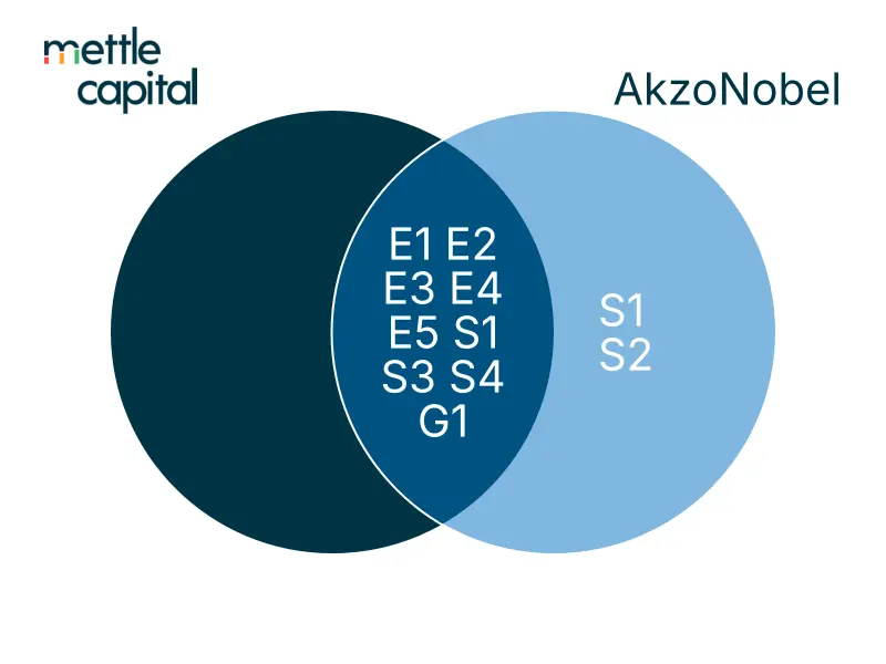 AkzoNobel 2023