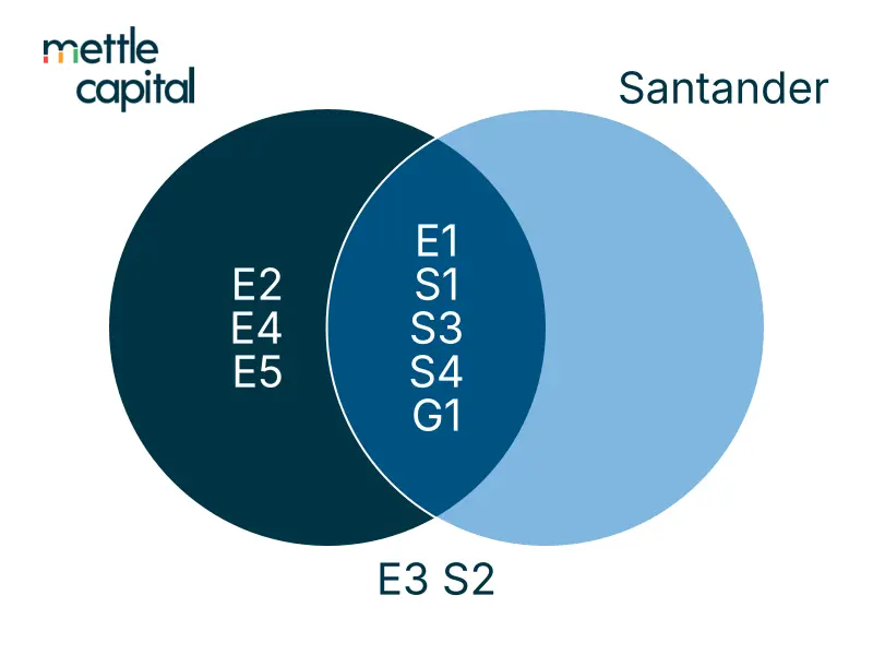 Santander 2023