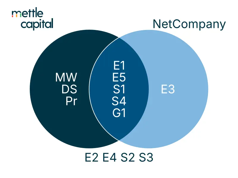 NetCompany 2024