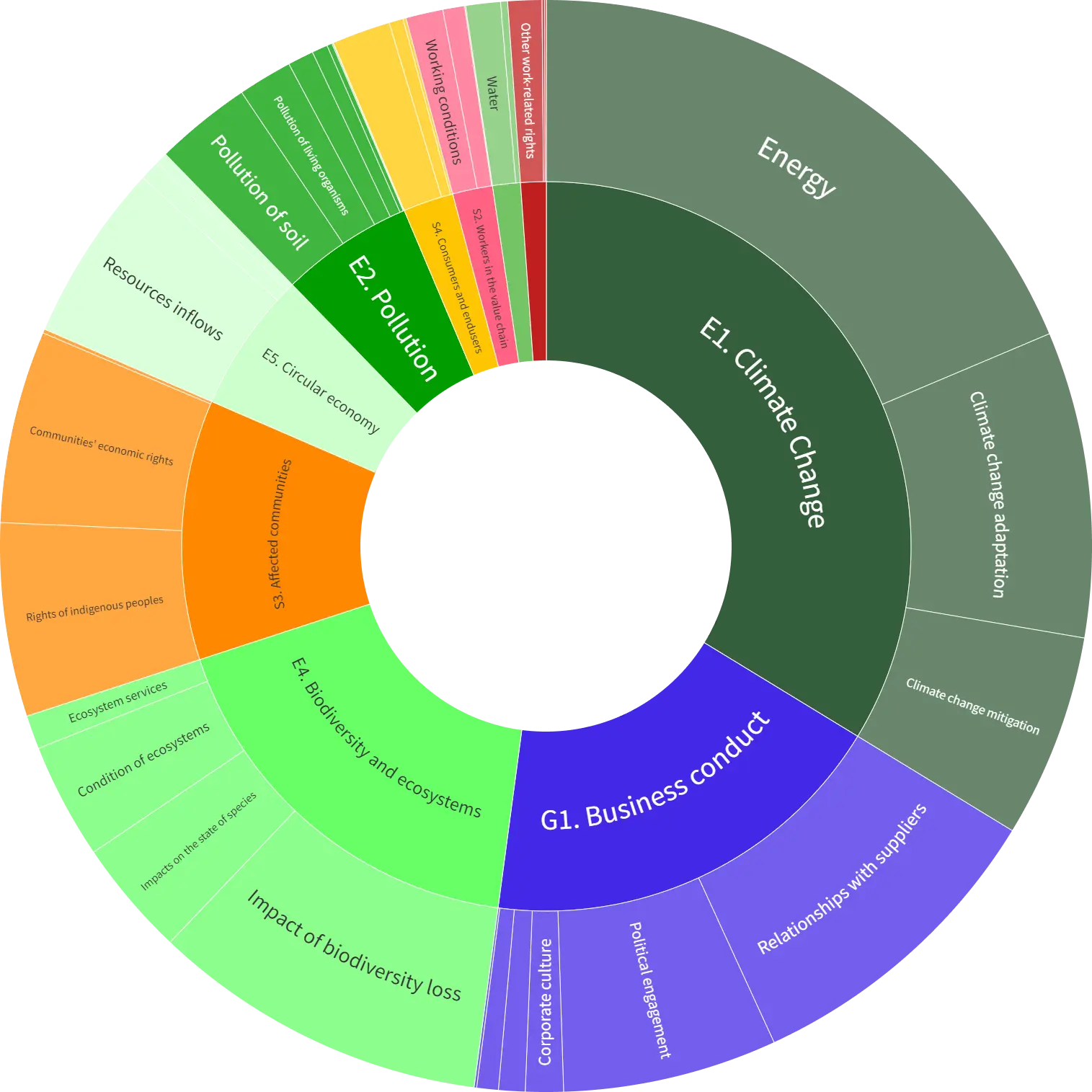 External dataset